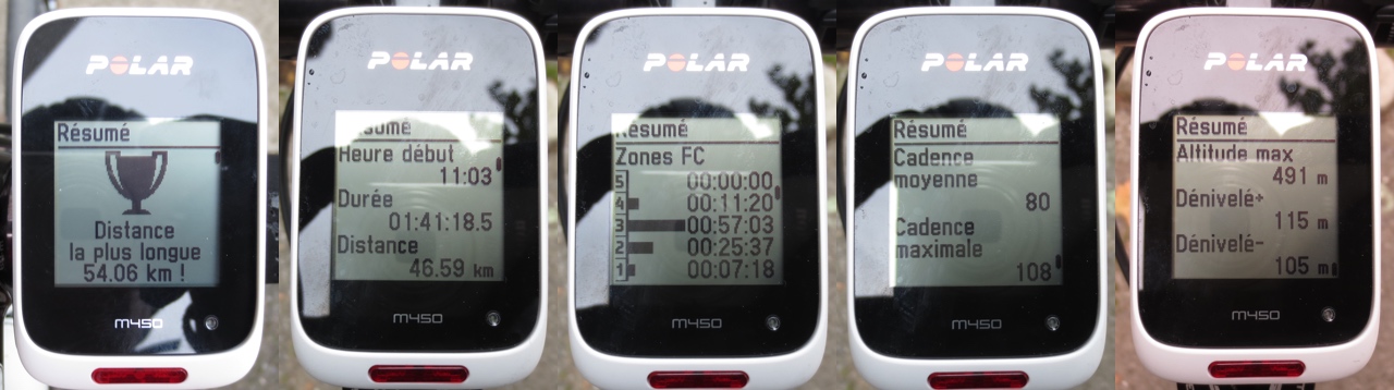 Test du compteur GPS vélo Polar M 450 - Résumé de la séance - © Track & News 