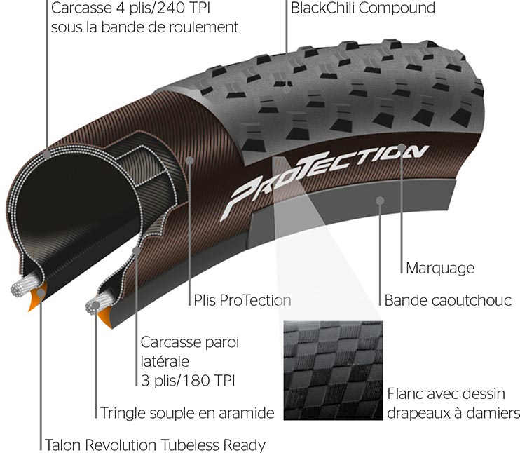 Test des pneus de gravel Continental Terra Trail
