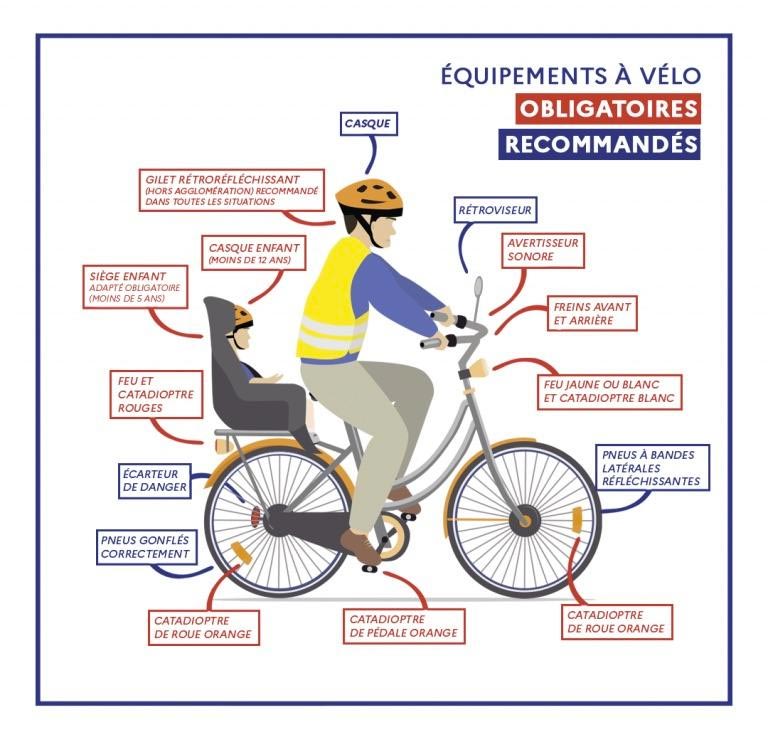 Sécurité à vélo équipements recommandés
