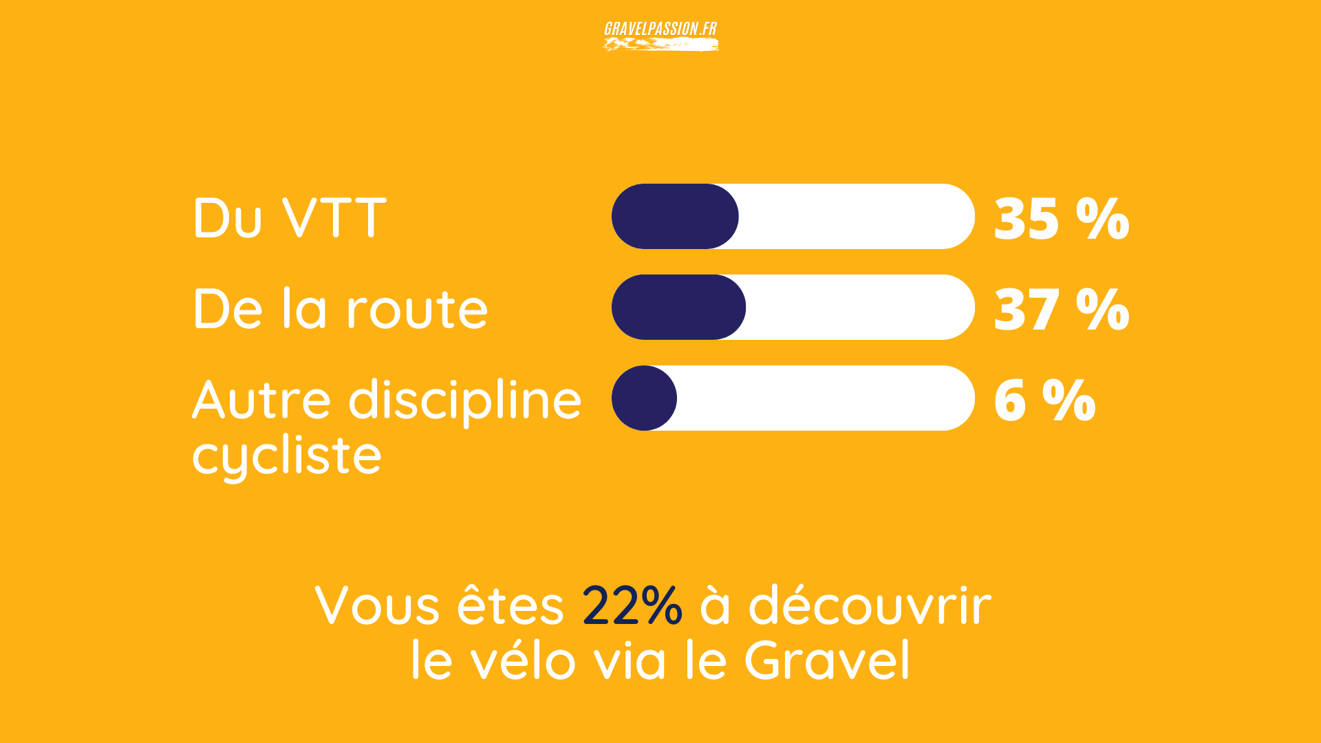 Présentation de l'étude Gravel en France de Gravelpassion.fr
