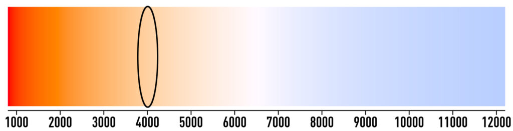 Kelvin degrees shades chart
