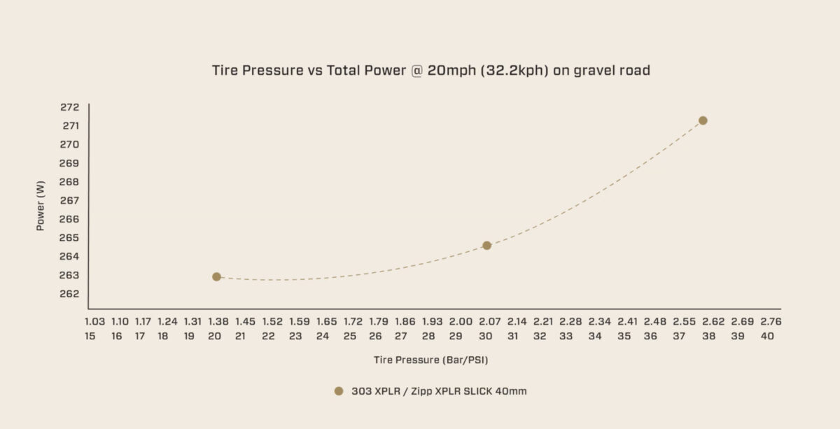 roues gravel Zipp 303 XPLR