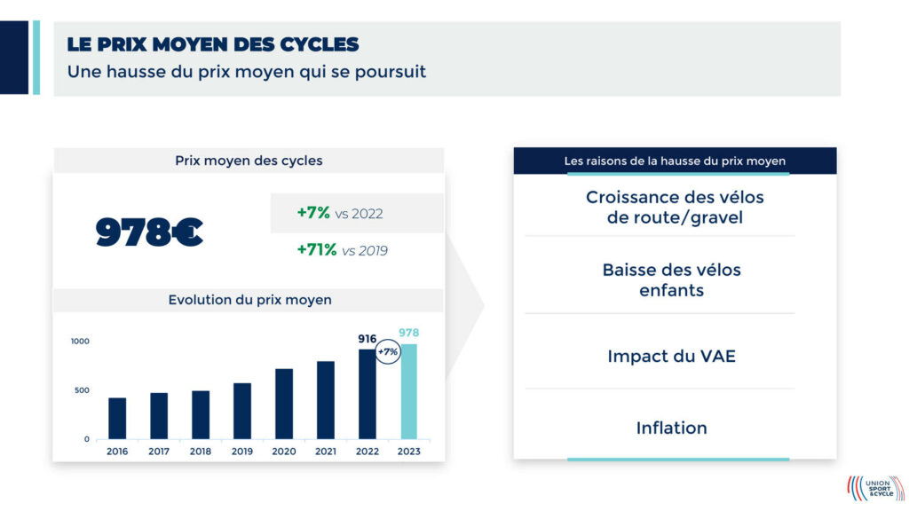 Location vélo