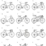 L’abécédaire du voyage à vélo