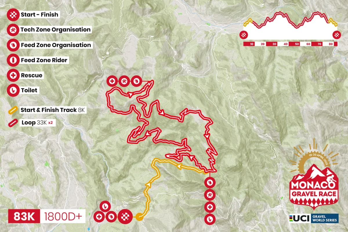 Monaco Gravel Race