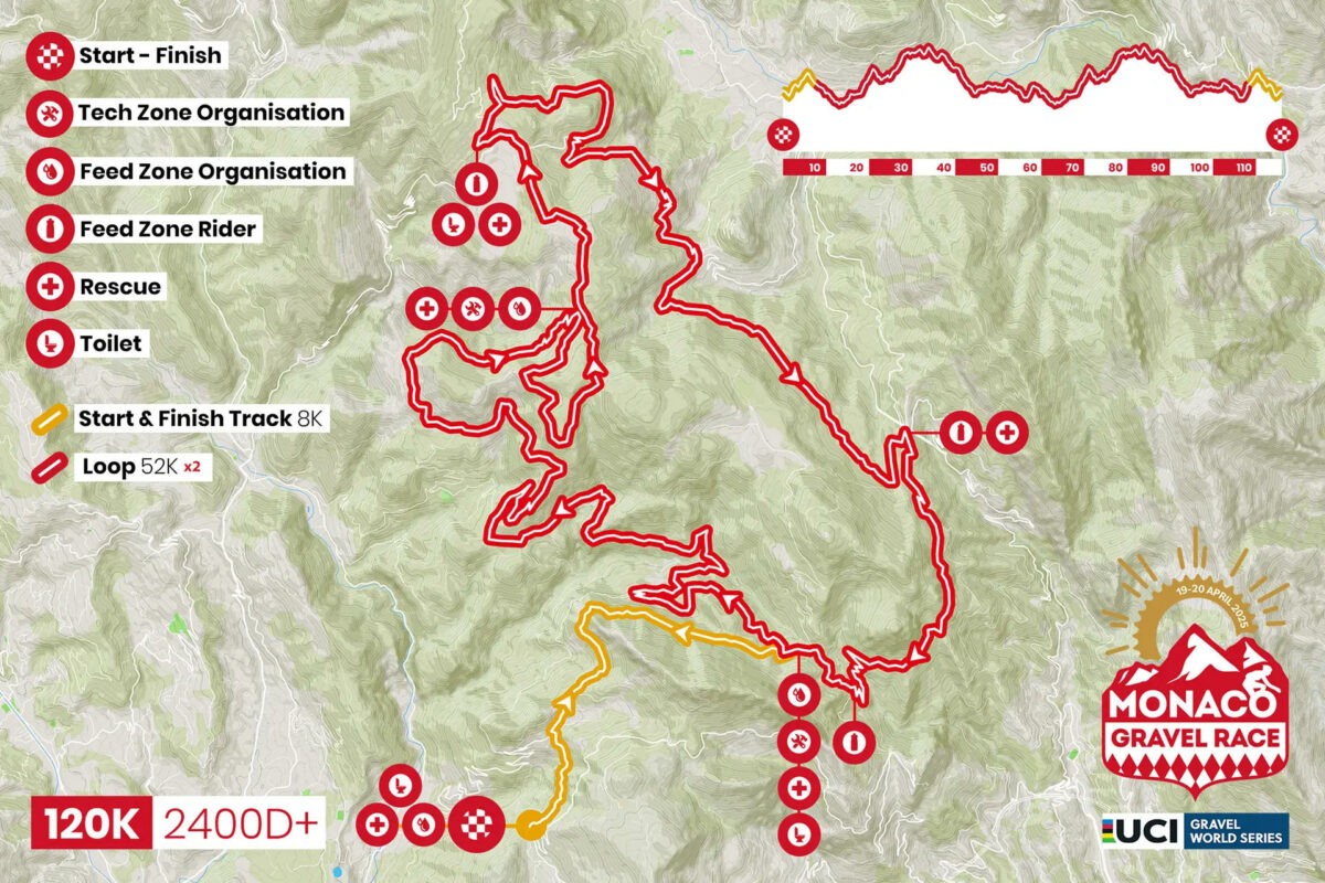 UCI Monaco Gravel