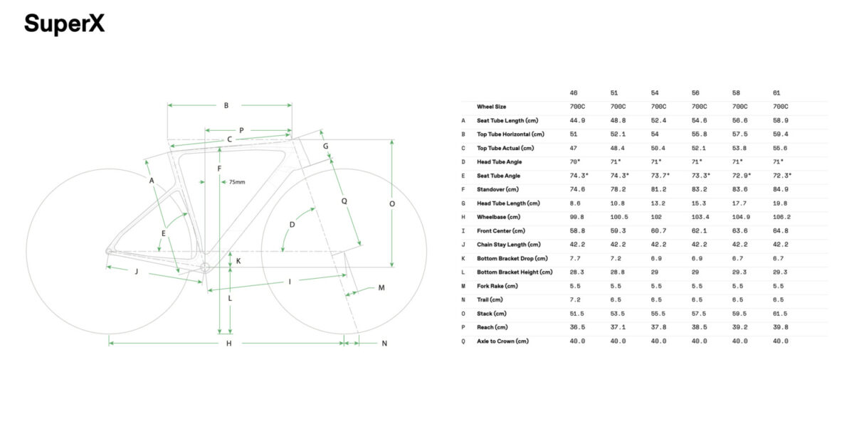 Cannondale SuperX géométrie