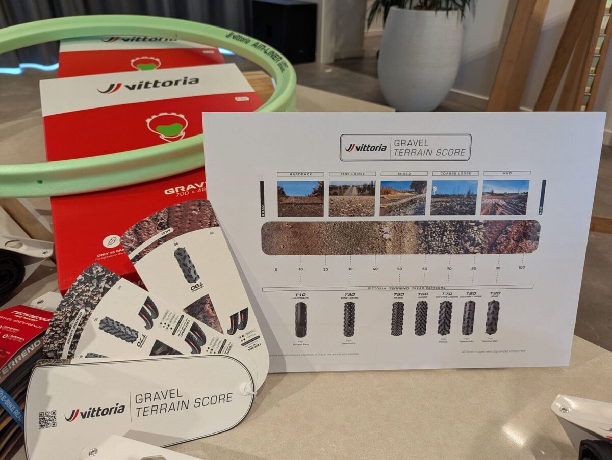 Vittoria Gravel Terrain Score