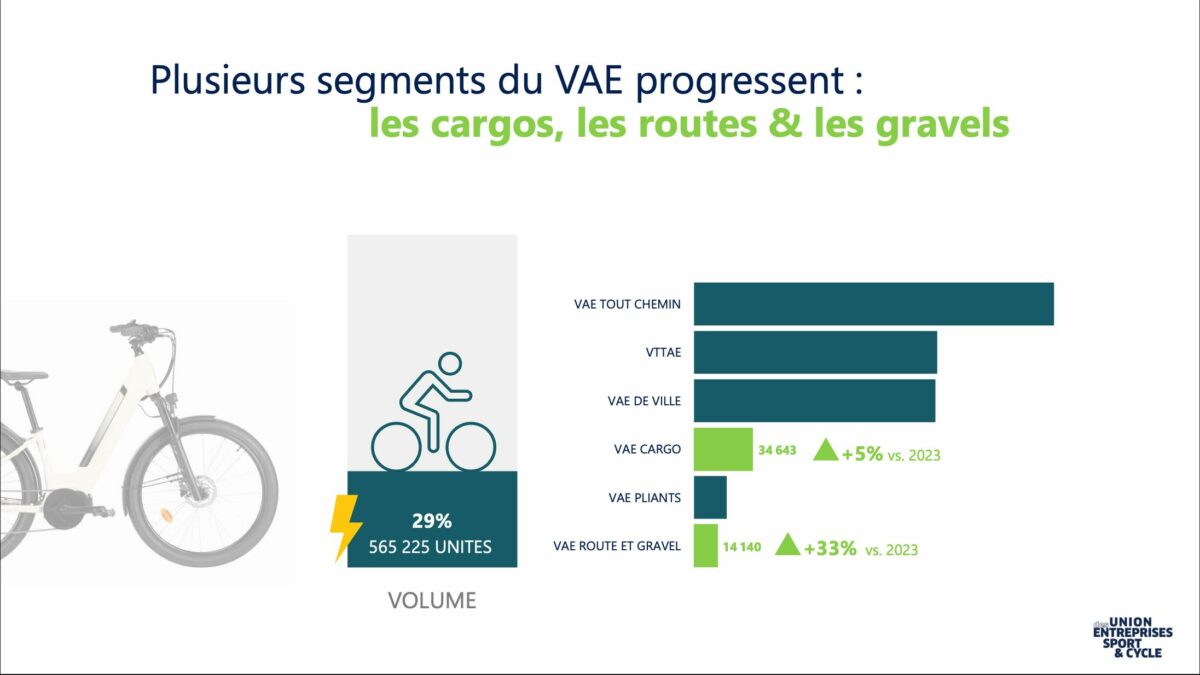 marché du cycle