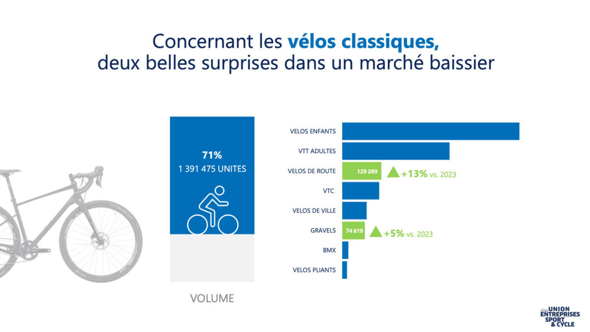 marché du cycle