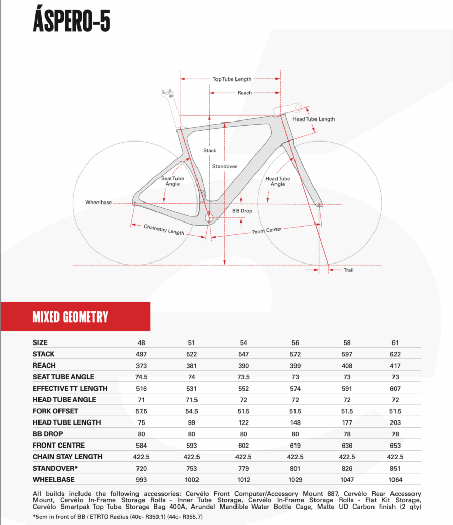 Cervélo Aspero-5 2025 géométrie