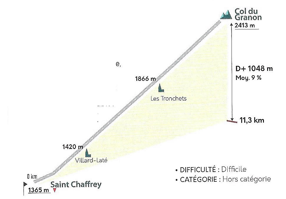 cols réservés
