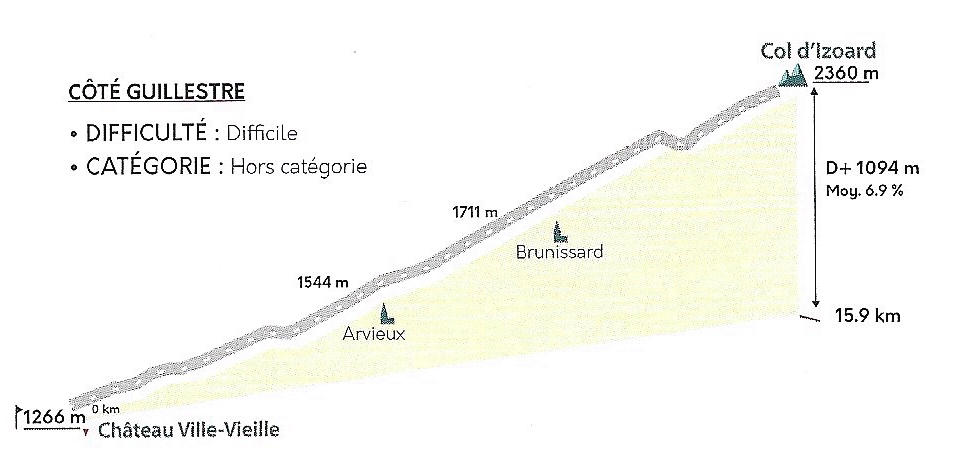 cols réservés