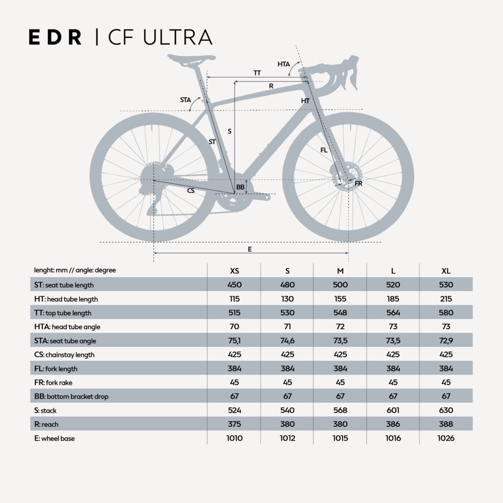 Van Rysel - EDR CF ULTRA geometrie velo