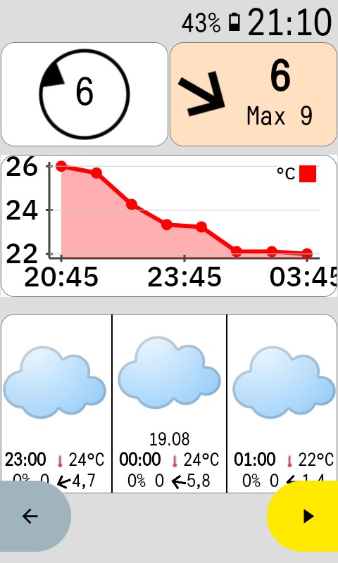 Extension Hammerhead Karoo : Headwind