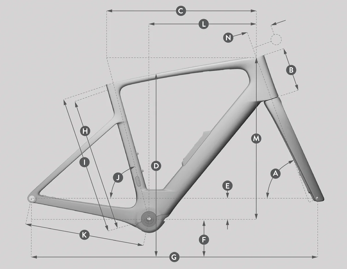 Scott Fastlane géométrie