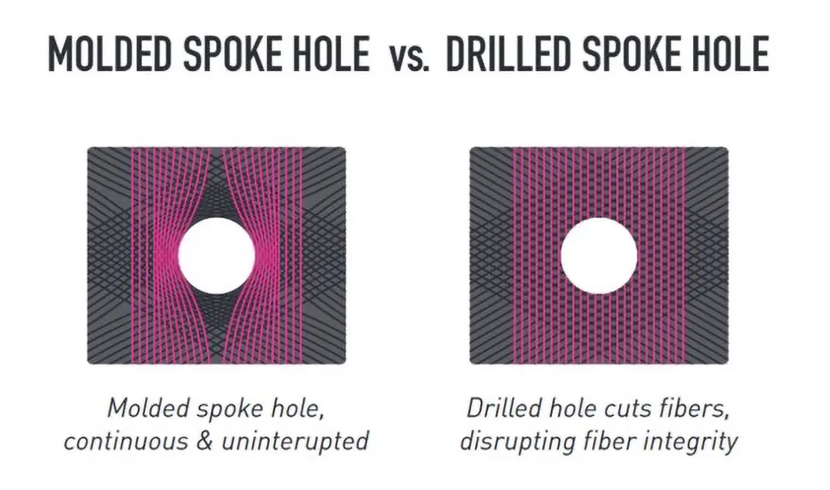 ENVE Foundation AR40 - fibre de carbone