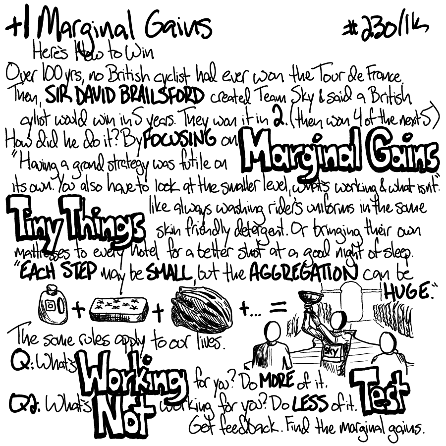 gains marginaux