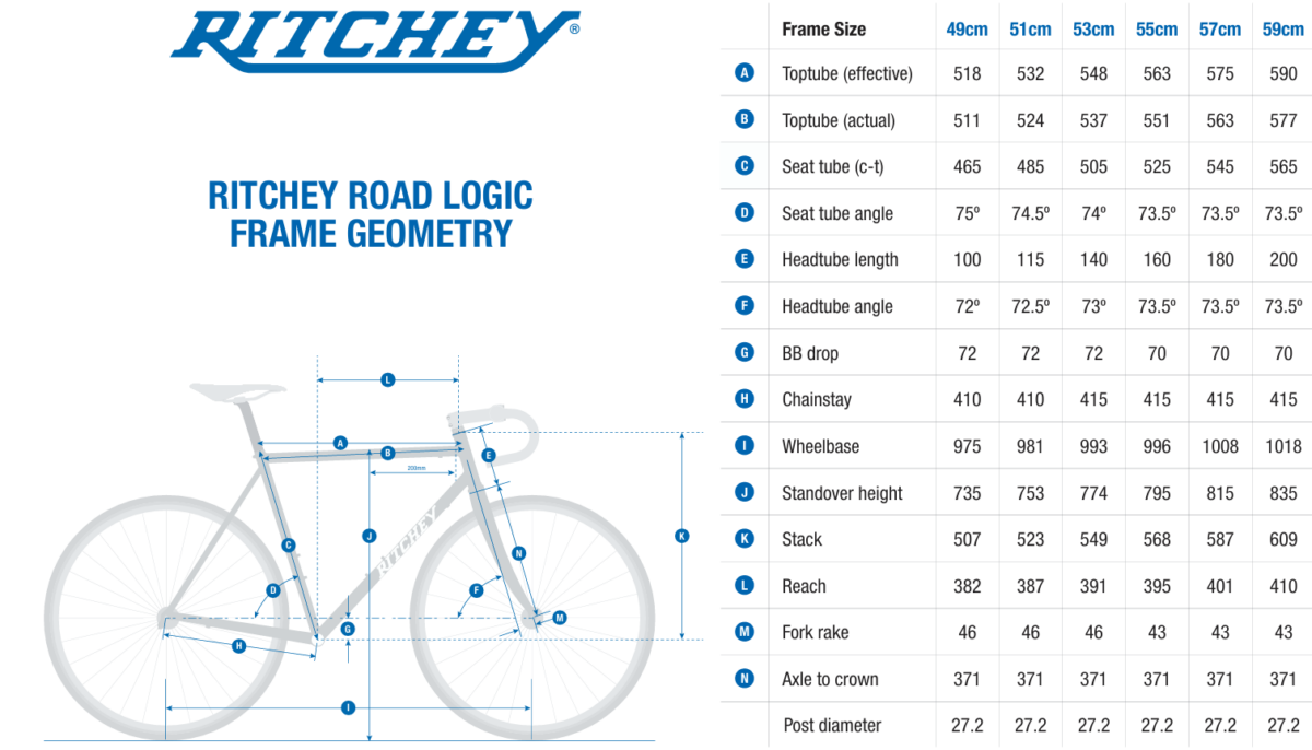 Ritchey Road Logic