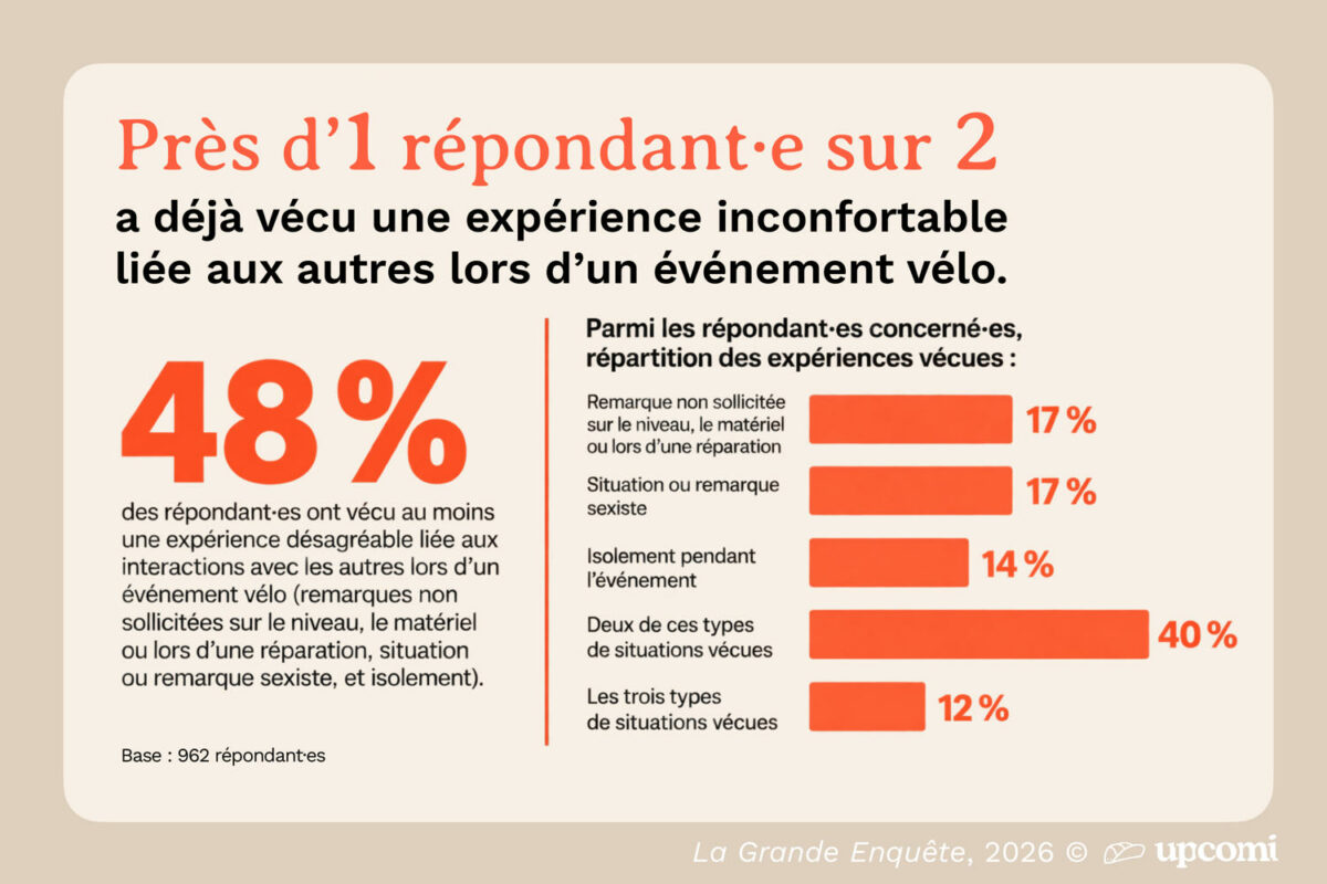 Les femmes et le vélo