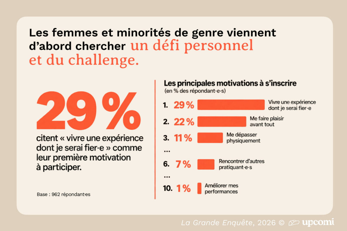 Les femmes et le vélo