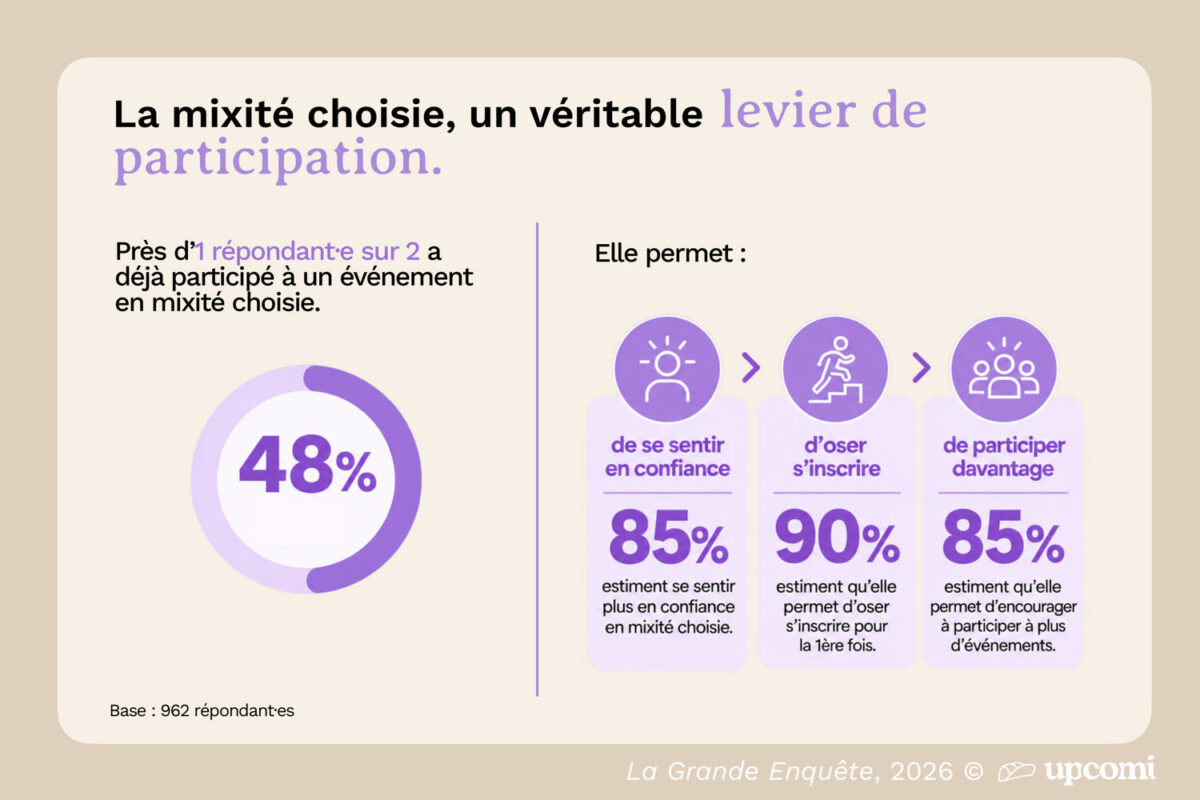 Les femmes et le vélo