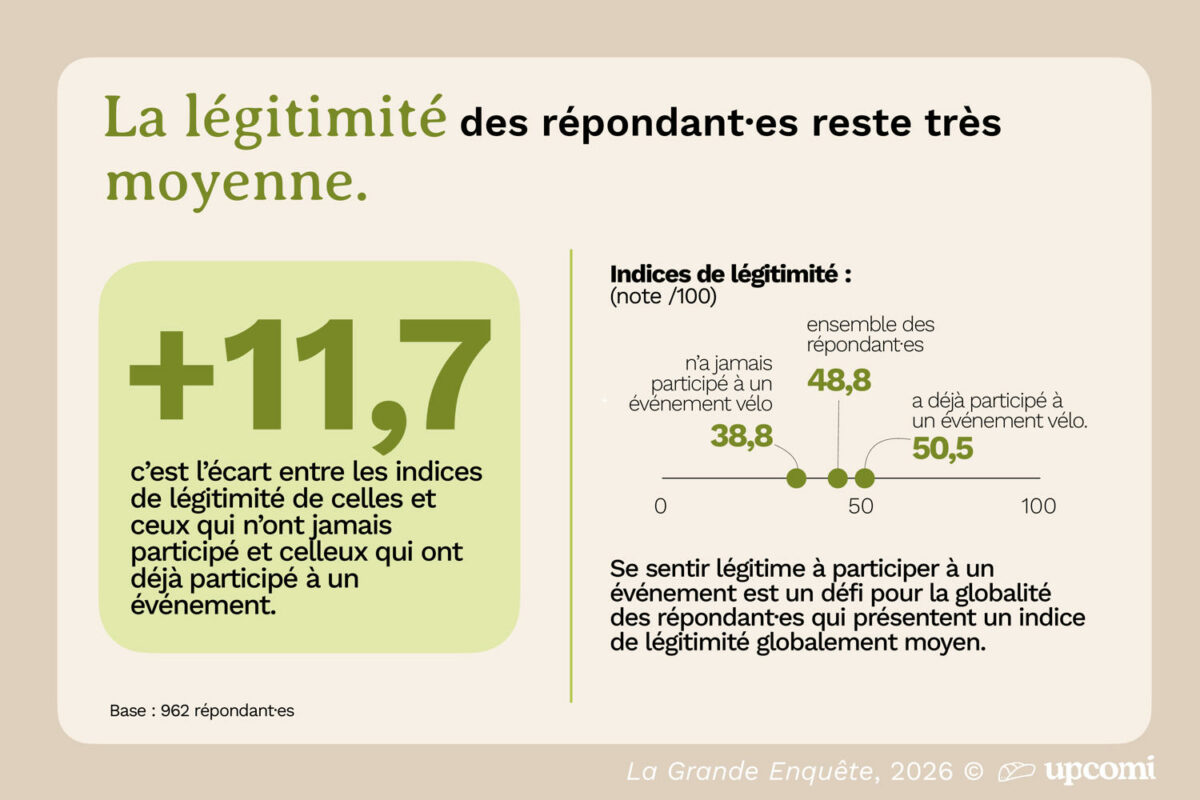 Les femmes et le vélo